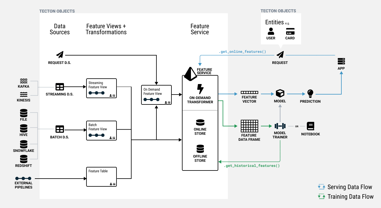 Framework Concept Diagram