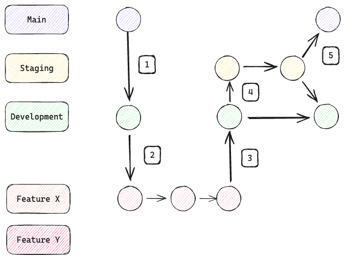 high-level-tecton-branching-and-workspace-management